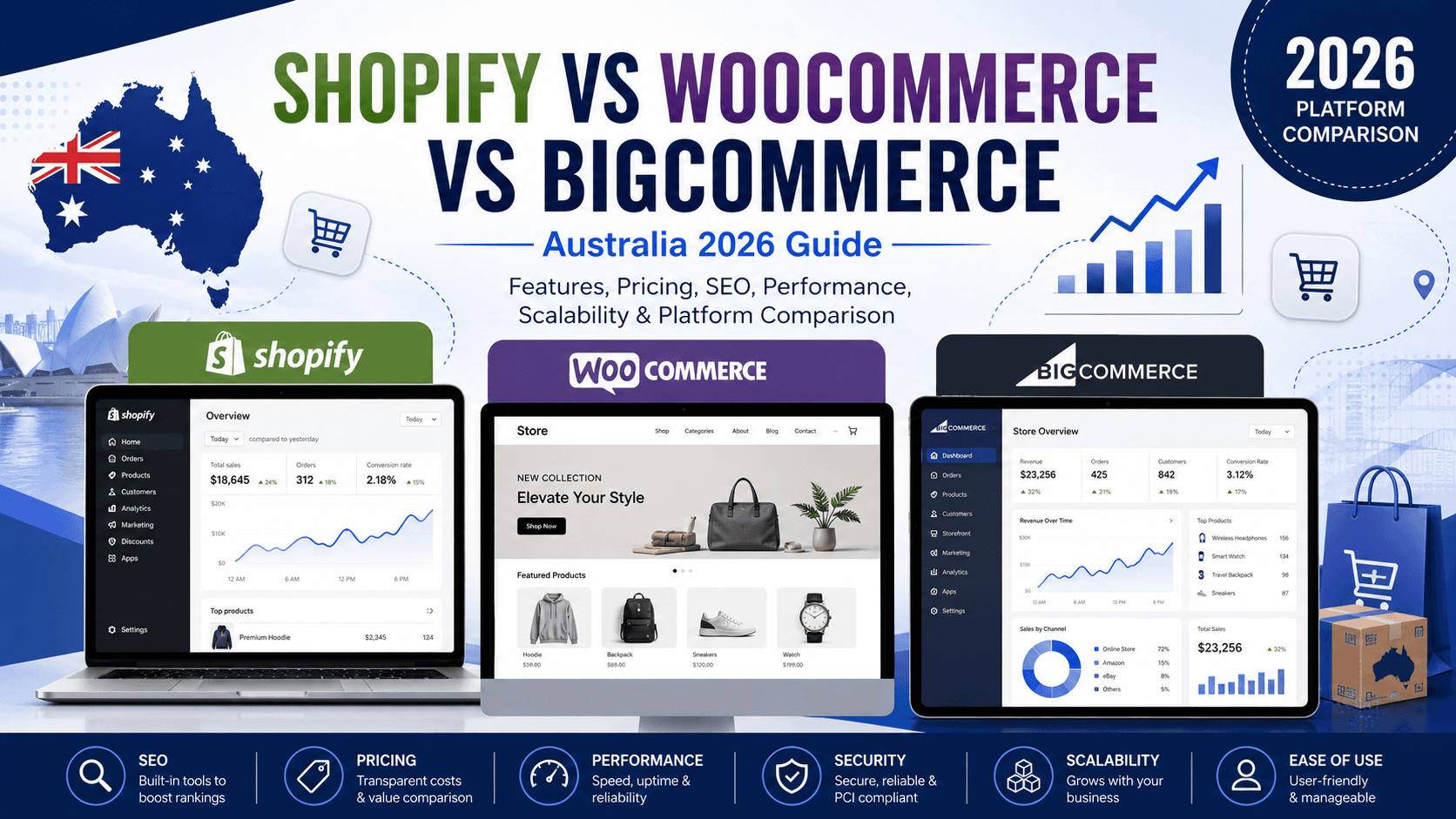 Shopify vs WooCommerce vs BigCommerce Australia 2026