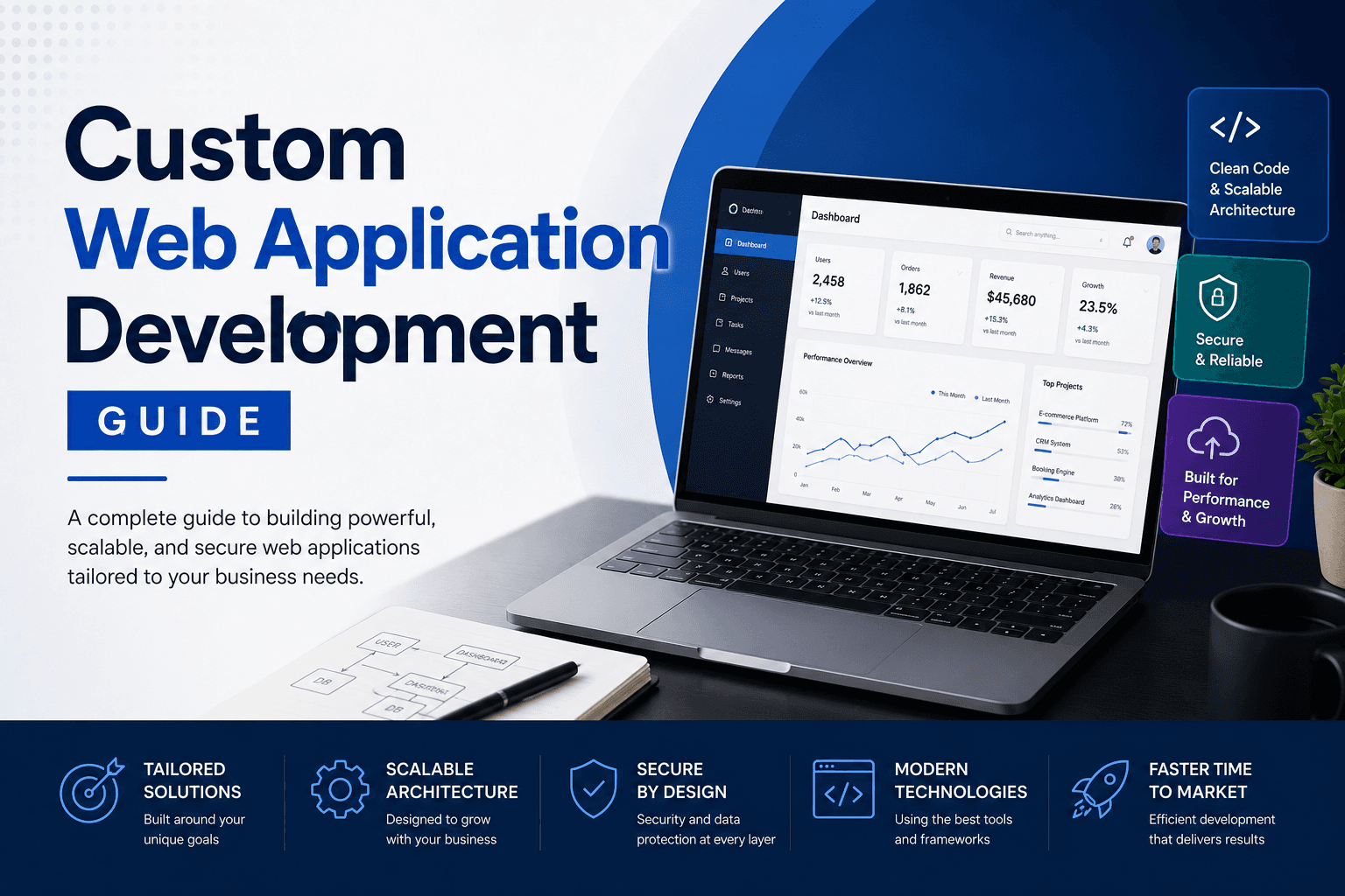 Custom Web Application Development Guide