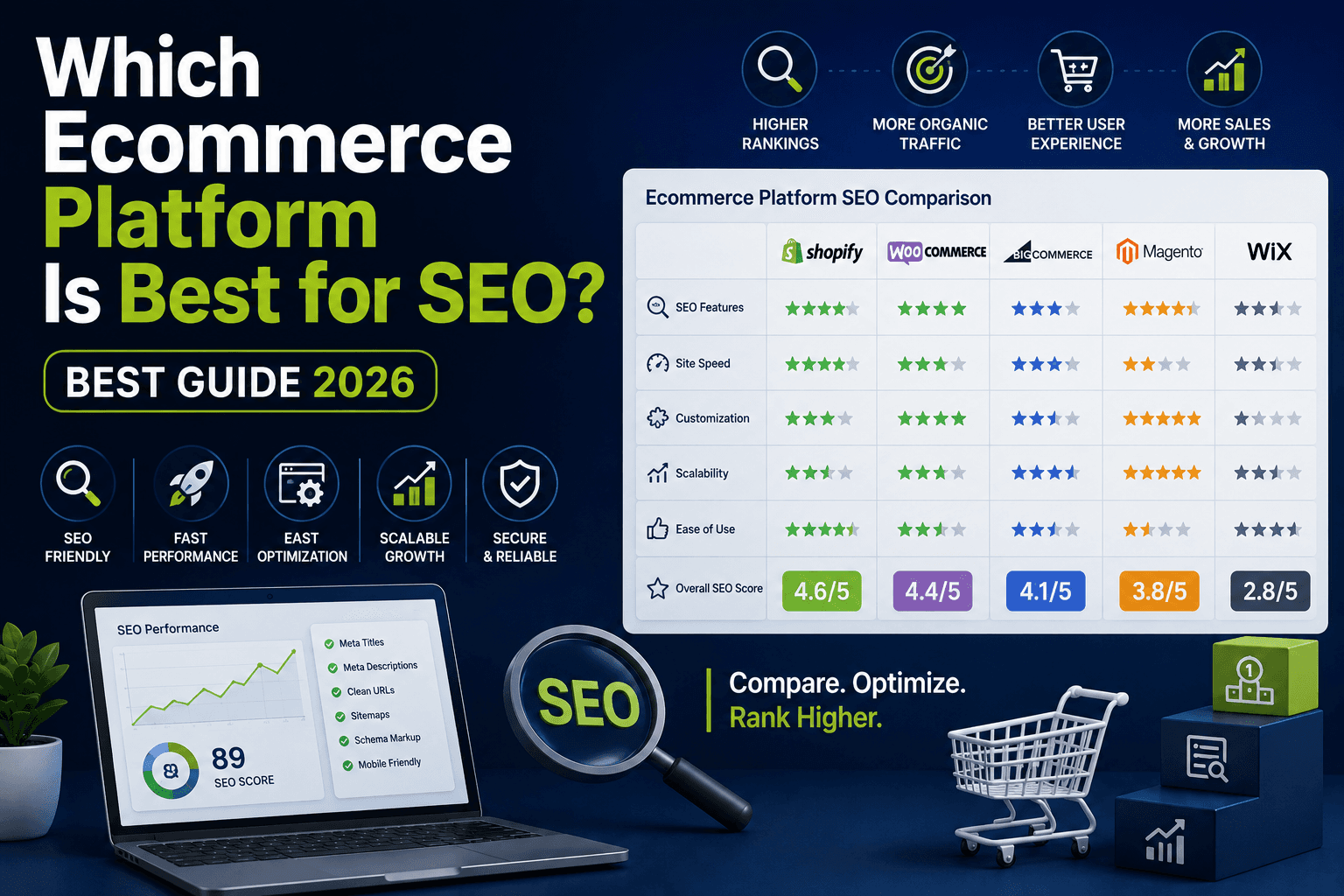 Which Ecommerce Platform Is Best for SEO? Best Guide 2026