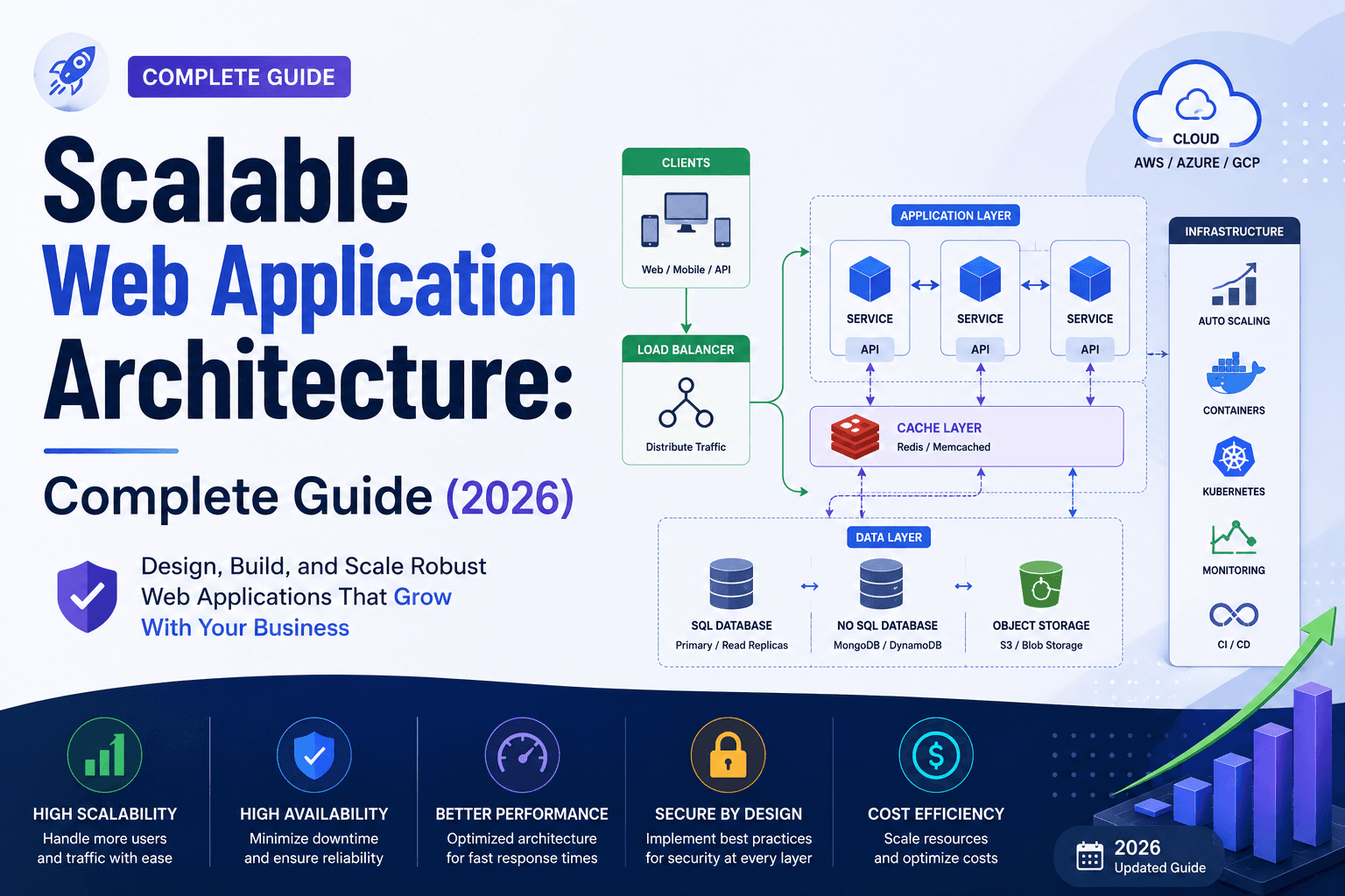 Scalable Web Application Architecture: Complete Guide (2026)