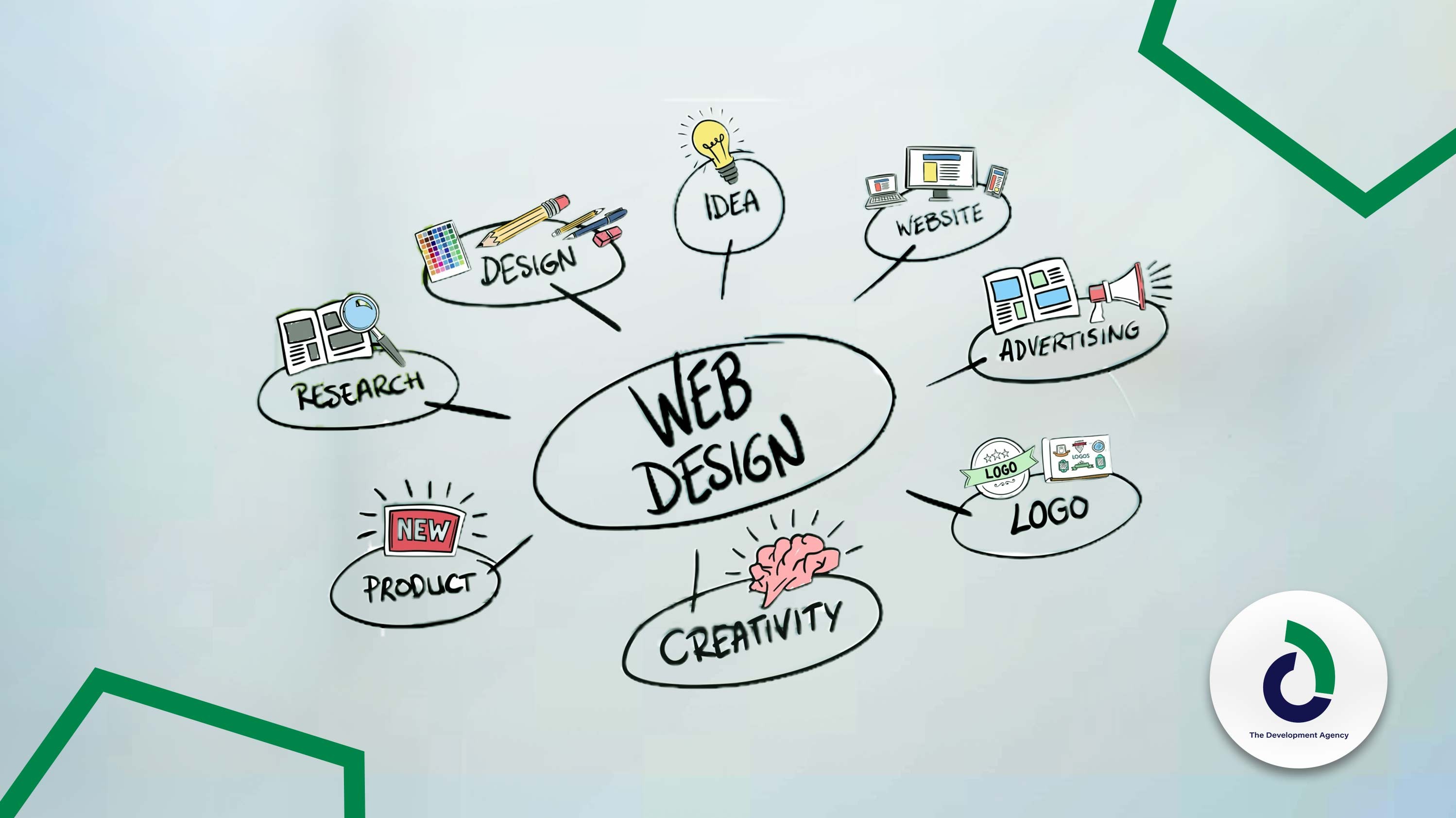 Top 5 Latest Web Design Trends in 2024 and Beyond